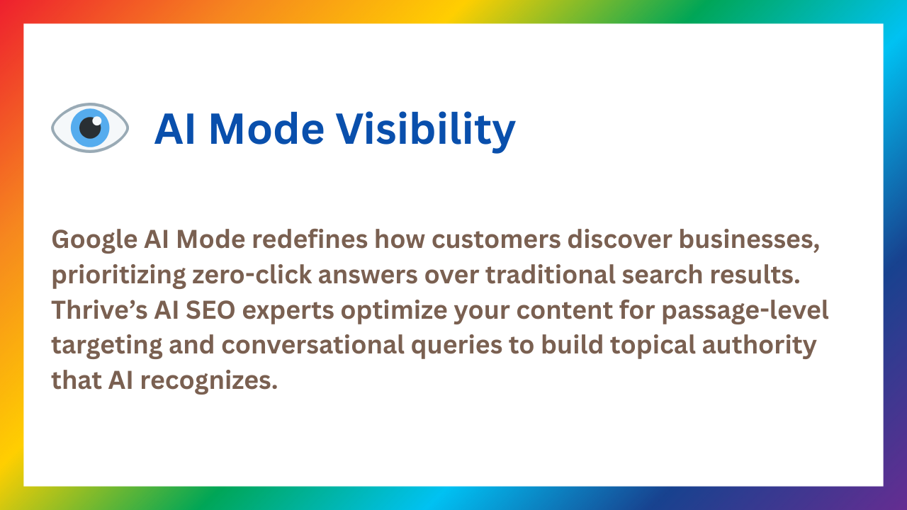 AI Mode Visibility